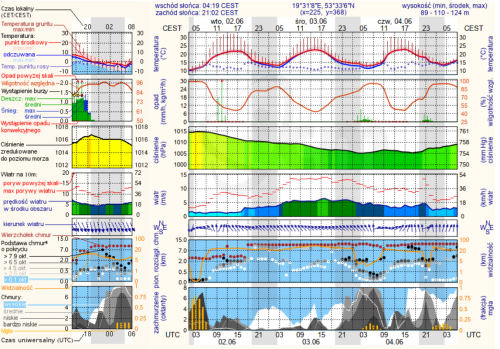 meteo.png