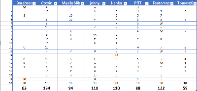 Konkurs ze Zlotu Fantomasowego - wyniki część 1.PNG