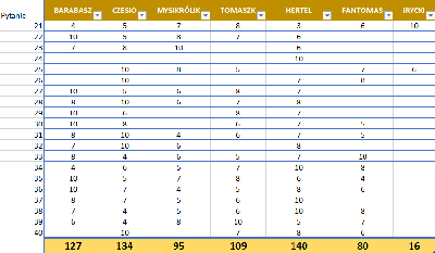 KLUB - wyniki sesja 2.PNG