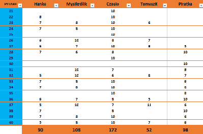 Wyniki sesji szybkiej 2.PNG