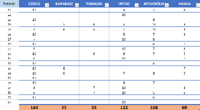 Wyniki - sesja 2.PNG