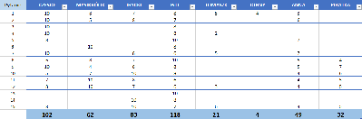 Konkurs motoryzacyjny - wyniki sesja 1.PNG
